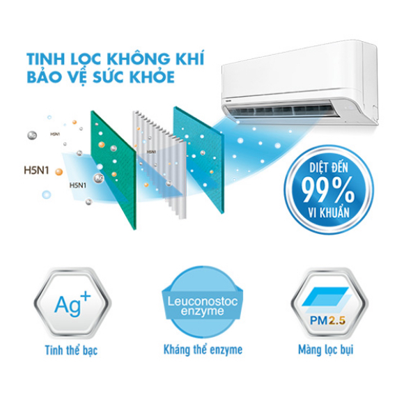 máy lạnh toshiba h10e2kcvg-v