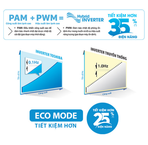 may-lanh-toshiba-inverter