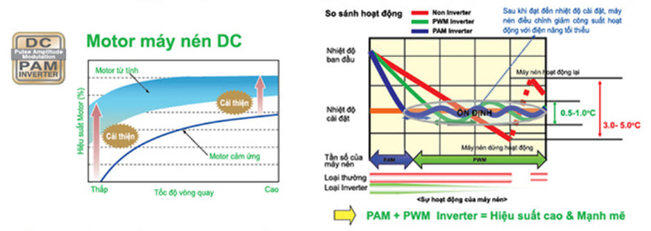 DC_PAM_inverter_mittsubishi_heavy