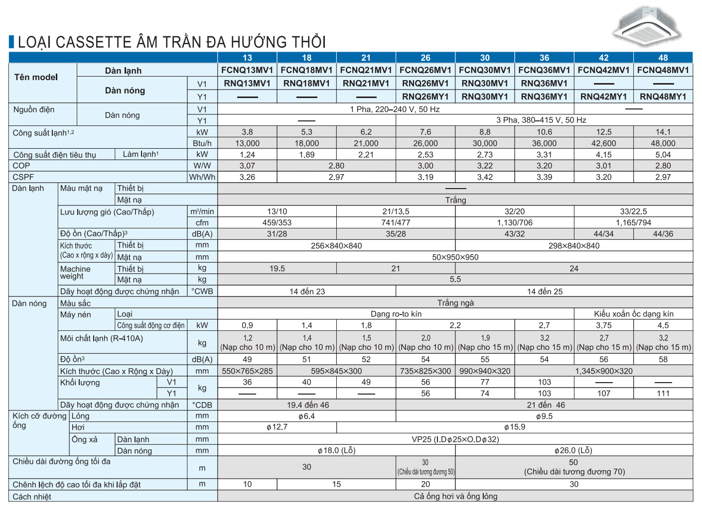 thong_so_ky_thuat_daikin_fcnq