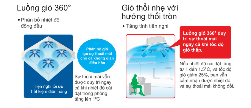 luong_gio_thoi_tron_daikin_fcnq