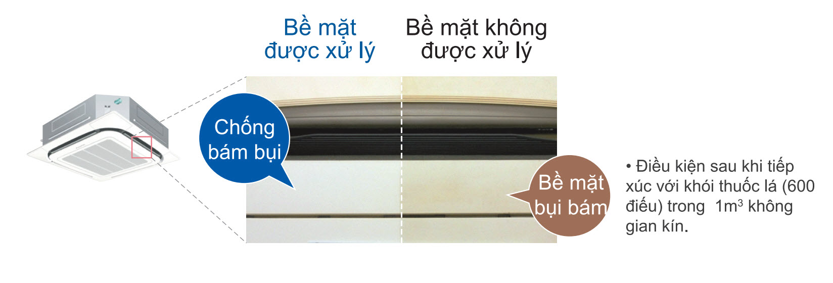 mat_na_xu_ly_chong_bui_daikin_fcnq