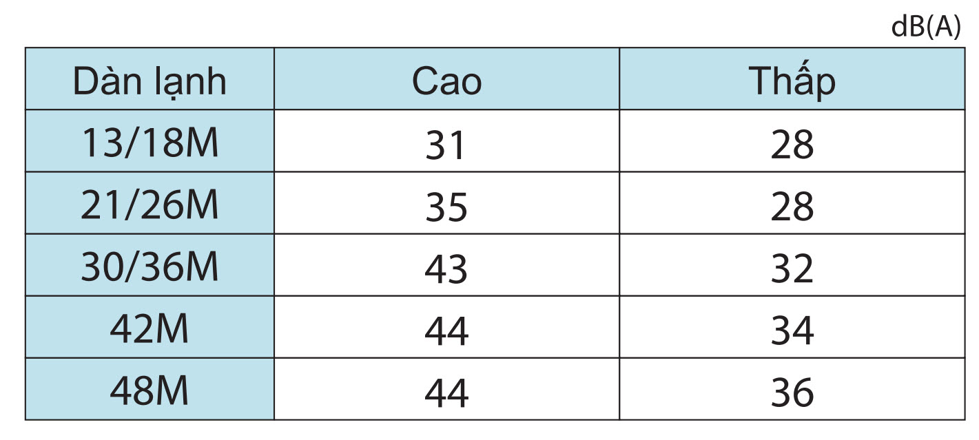 hoat_dong_em_am_tran_daikin