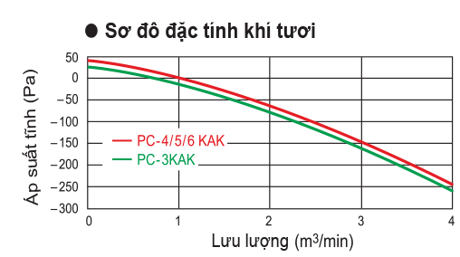 ap_tran_mitsubishi_electric_khi_tuoi