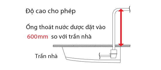 ap-tran-mitsubishi_electric_do_cao_ong_thoat