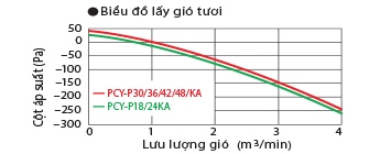 ap-tran-mitsubishi_electric_lay_gio_tuoi
