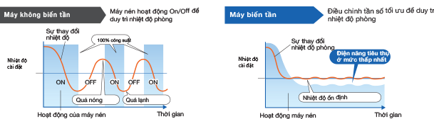 may_lanh_mitsubishi_electric_r410_inverter