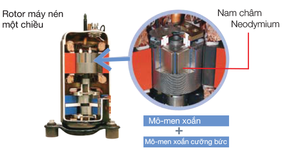 may_lanh_mitsubishi_electric_r410_inverter_motor_neodymium