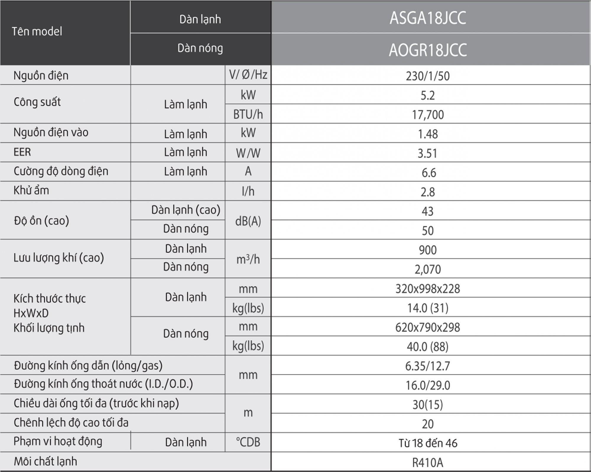 thong_so_may_lanh_general_asga18jcc_v_inverter_2_hp
