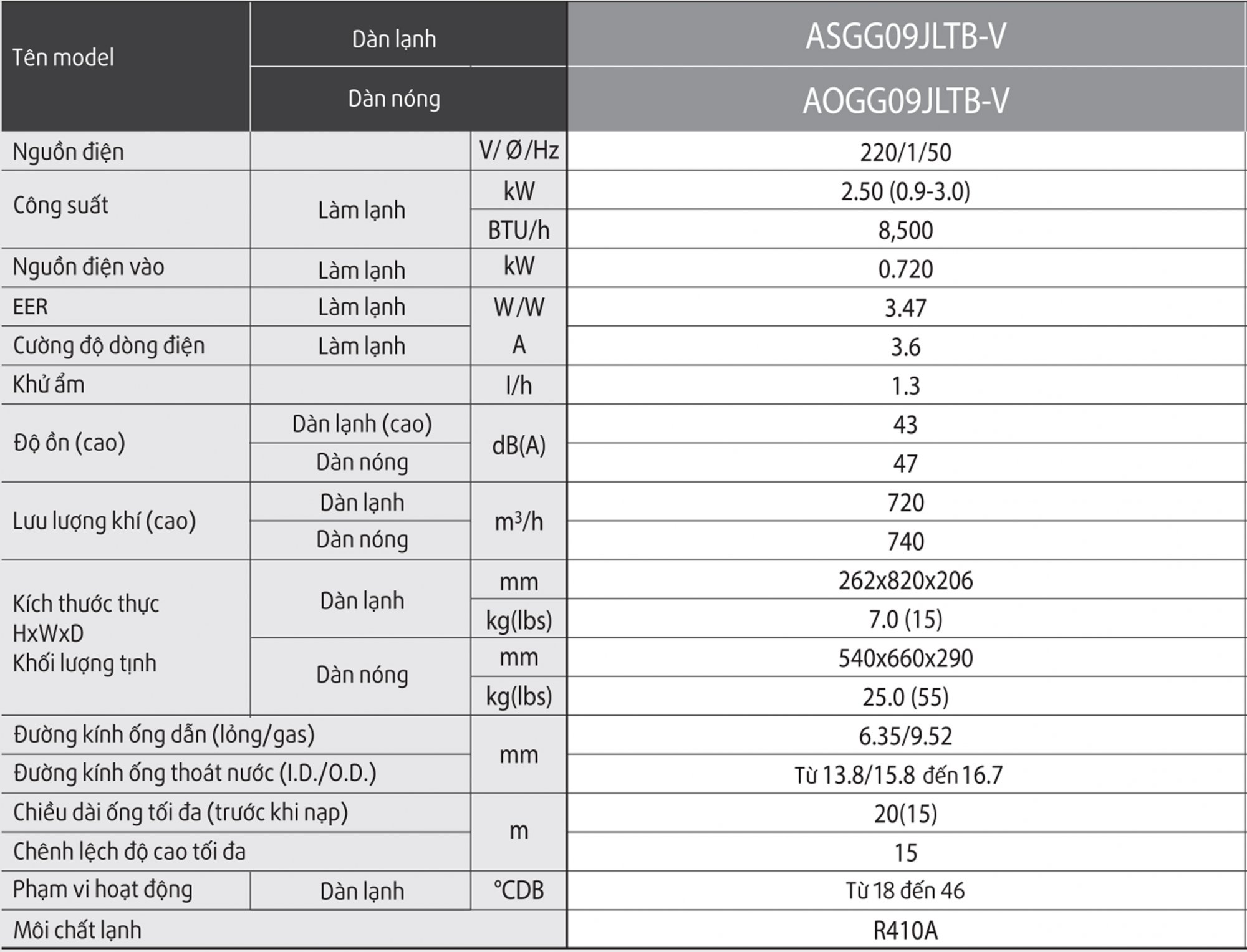 thong_so_may_lanh_general_ASGg09jltb_v_inverter_1_hp