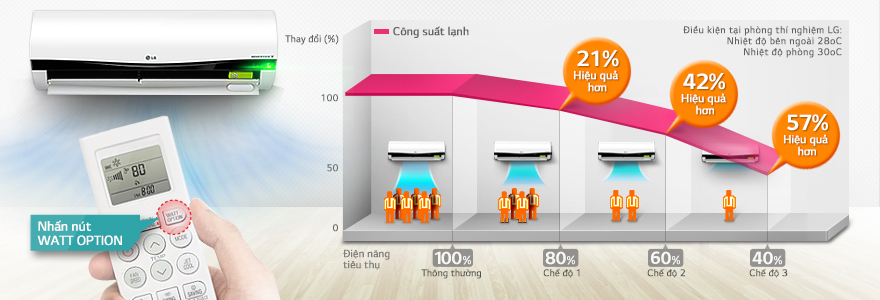 may_lanh_lg_inverter_1_5_hp_v13apb_2