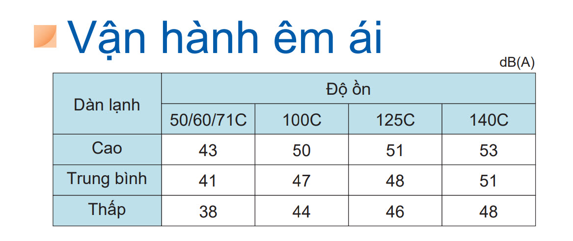 van_hanh_em_daikin_inverter