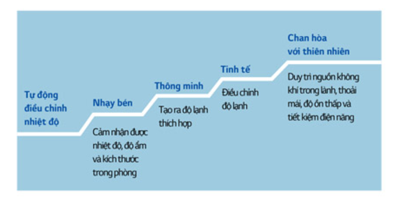 may_lanh_tu_dung_lg_tu_dong_van_hanh